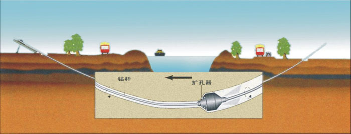 海安非开挖